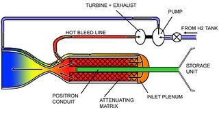 ontwerp van een positronmotor