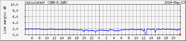 dvbdataex-lmc-p1-tbs6983-tunerb Traffic Graph