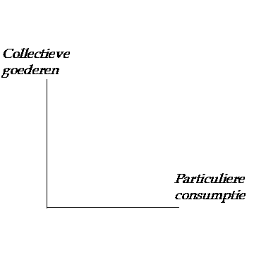 grafiek collectieve goederen