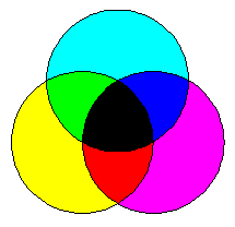 Subtractieve kleuren menging