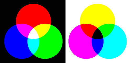  Additieve en subtractieve kleurvorming 