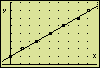  Linear regression 