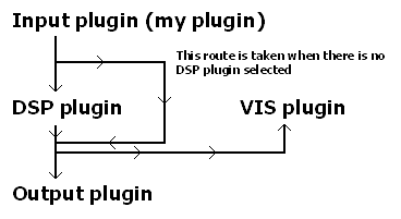 Winamp plugin structure