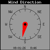 Current Wind Direction