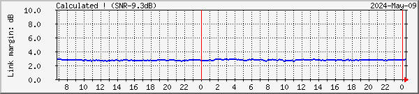 dvbdataex-lmc-p1-tbs6983-tunera Traffic Graph