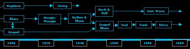 Schema