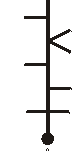 route technieken