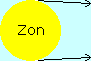 zon1