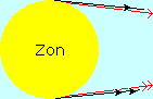 zon2