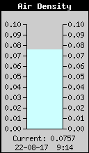 AirDensity