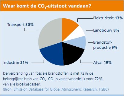 co2bron.jpg