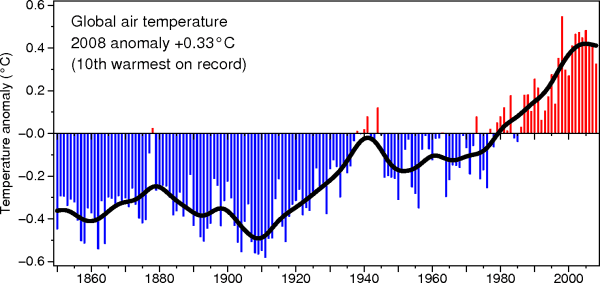 cru_global_temperature.gi