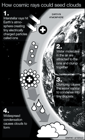 Kosmische straling