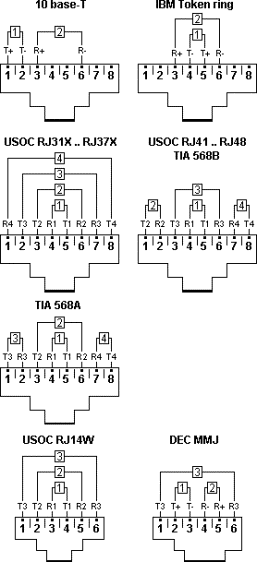 RJ45 pin nummering rj11 jack wiring diagram using cat5 