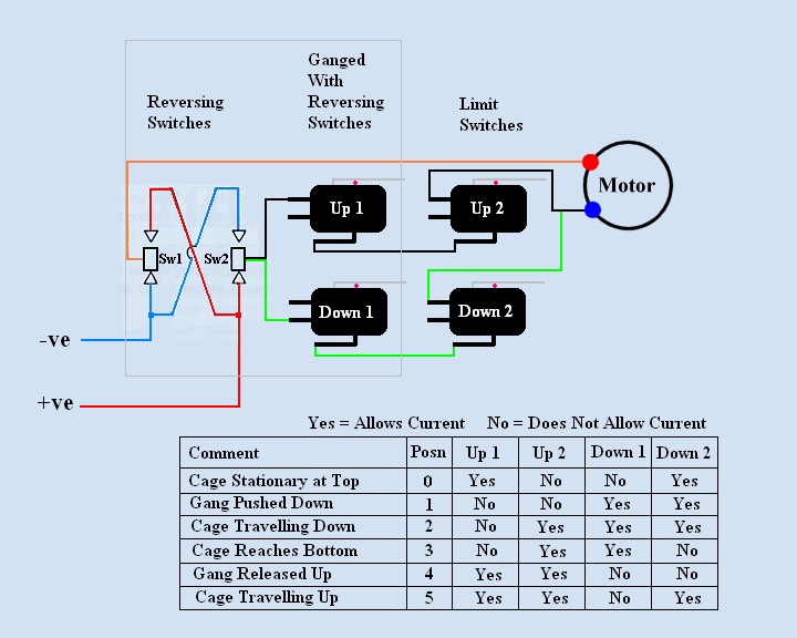 Figure 28