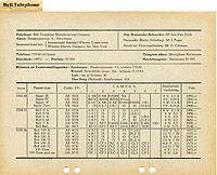 overzicht 1933 - 1938