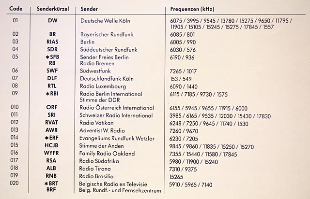 diodes in Grundig Satellit 500