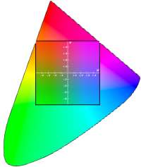 rgb vs. yuv