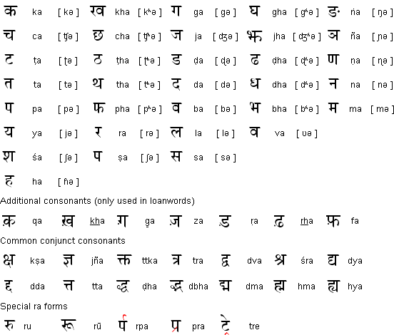 Hindi consonants