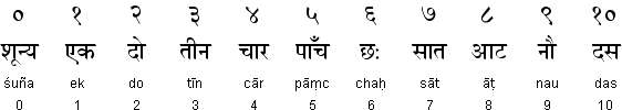 Hindi numerals