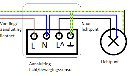 Beweging lichtsensor met doorvoer aansluiting 