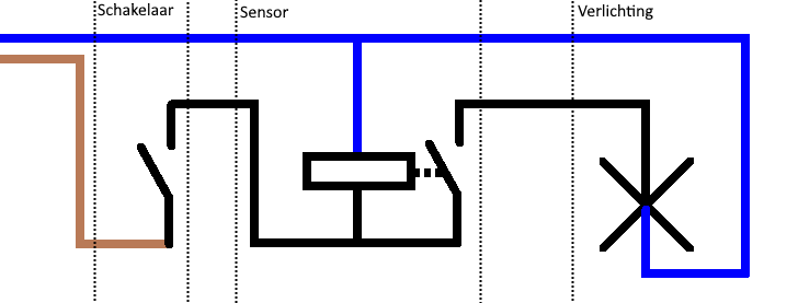 Schema tekening met sensor en schakelaar