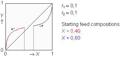  Copolymer Composition Drift 