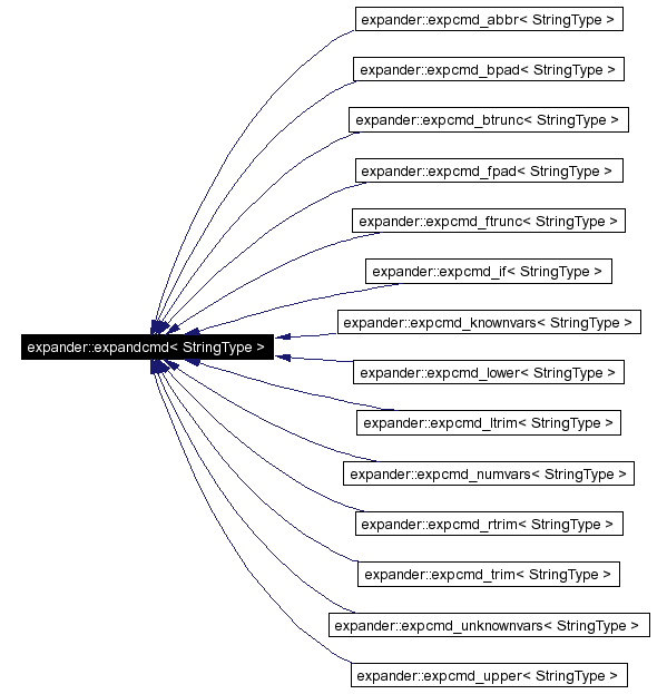 Inheritance graph