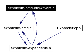 Included by dependency graph