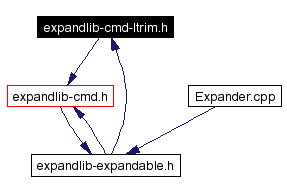 Included by dependency graph