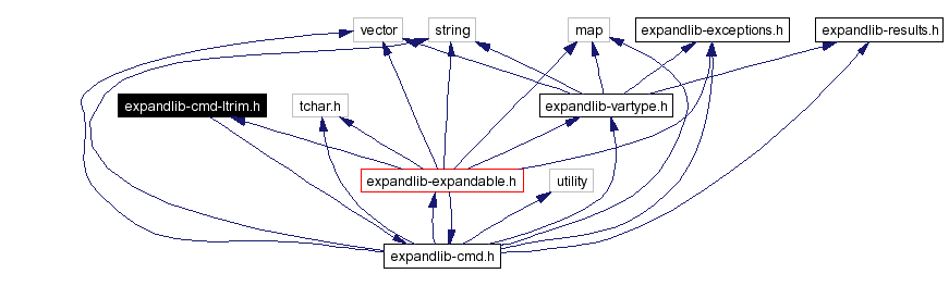 Include dependency graph