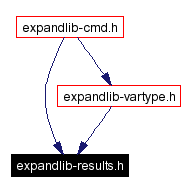 Included by dependency graph