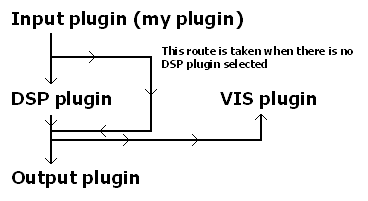 winamp dsp effect plugins