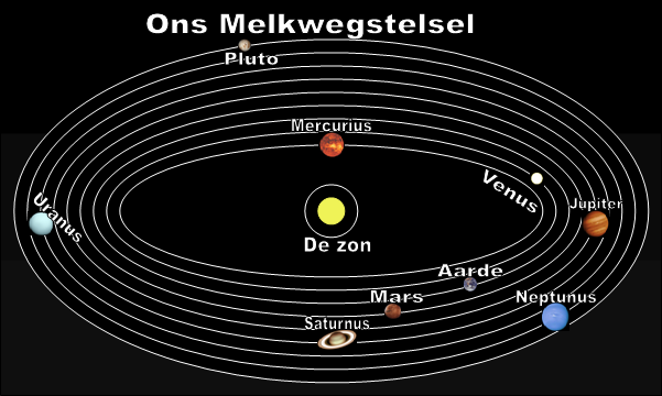 Onsmelkwegstelsel